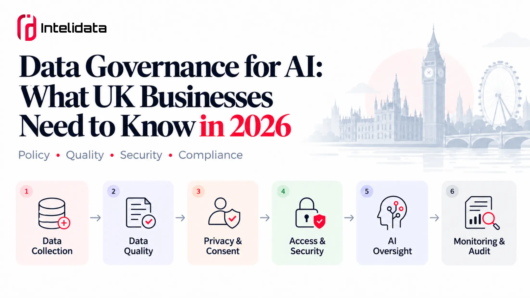 Data Governance for AI: What UK Businesses Need to Know in 2026