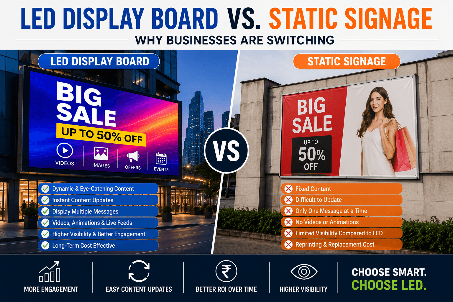 LED Display Board vs. Static Signage: Why Businesses Are Switching